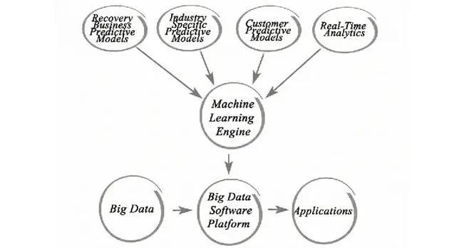 O que é Aprendizagem Supervisionada e como é aplicada